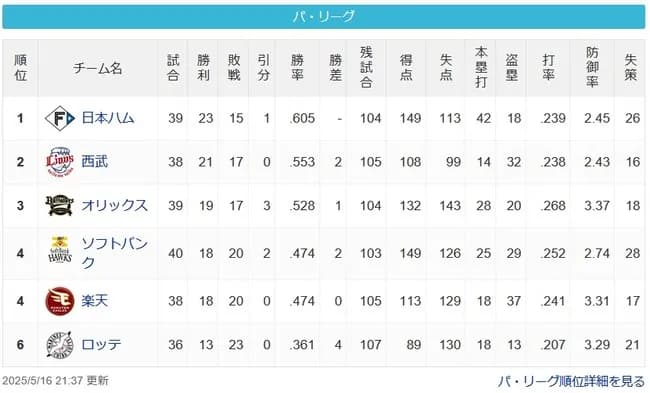 【5/16】パスレ　公==猫=牛==鷹鷲====鴎