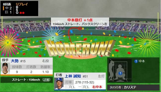 中日上林、2打席連続ホームランｗｗｗｗｗｗｗ