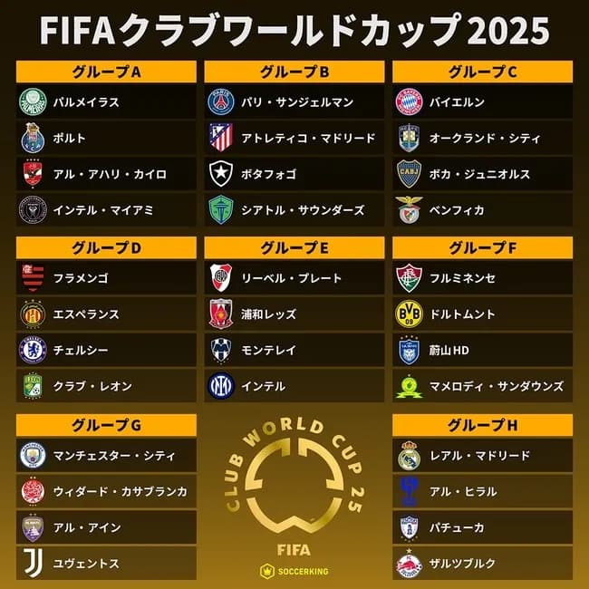 FIFAクラブW杯2025、出場の32クラブが出揃う