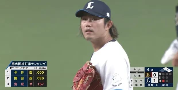 【悲報】今井達也さん、8回1失点で防御率0.08悪化