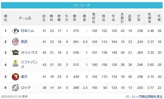 【パスレ】公-猫=檻=鷹===鷲==-鴎【5/20】