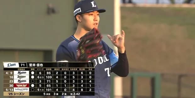 西武菅井５回無失点の粘投で４勝目「今後は６、７回まで任せてもらえるように」