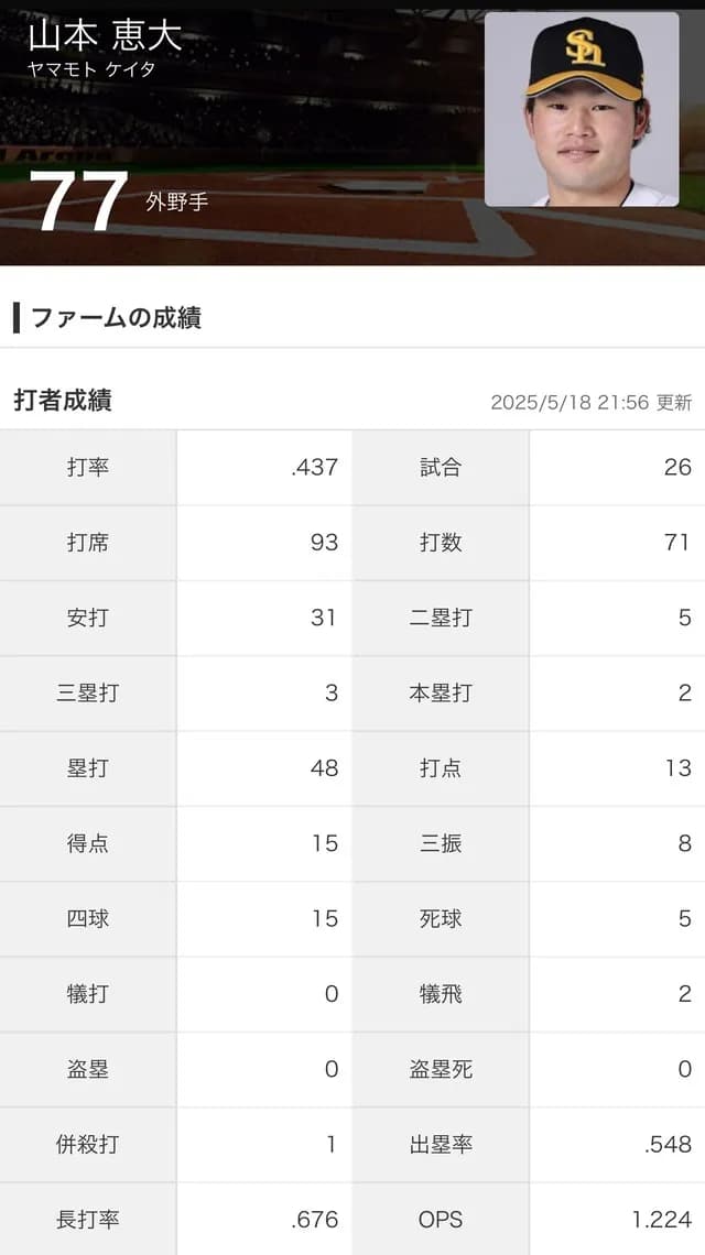 リチャードを失ったソフトバンク、新しい二軍の帝王が誕生へ