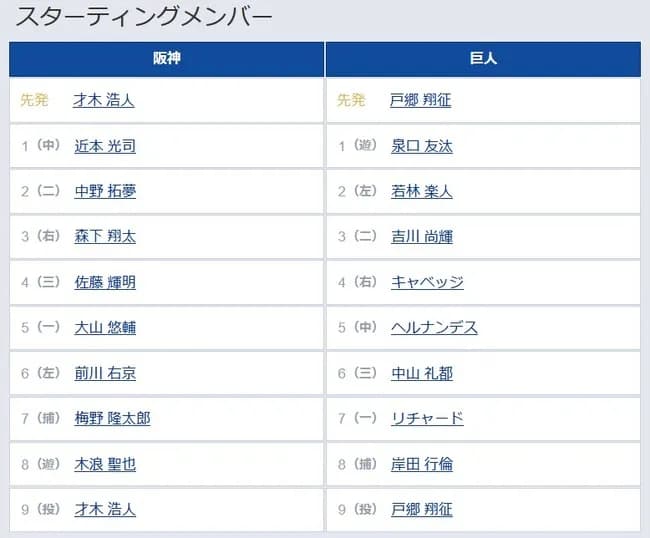 【阪神対巨人10回戦】7（一） リチャード　8（捕） 岸田 行倫