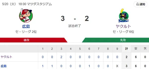 【試合結果】ヤクルト2-3広島　ランバート6回3失点　北村2安打1打点