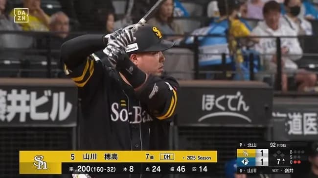 山川穂高.199(161-32) 8本 24打点 47三振 17四死球 OPS.645