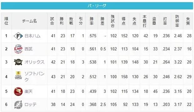公-猫=檻=鷹-//==-鷲==-鴎（2025.5.20）