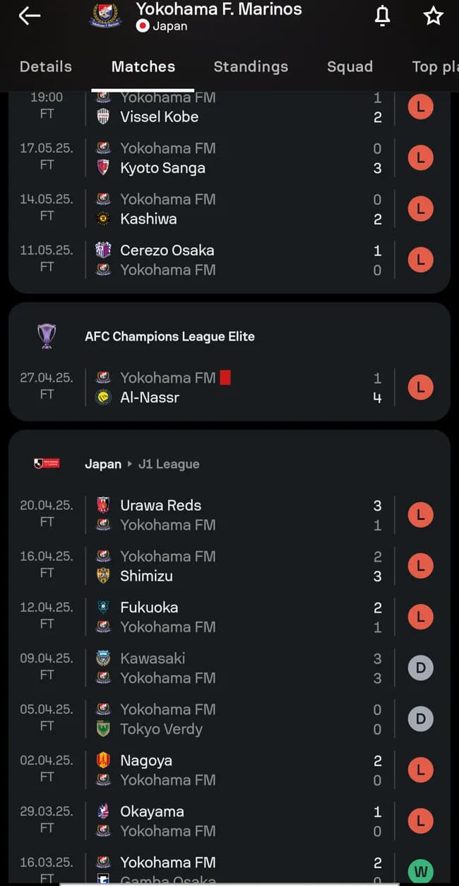 横浜マリノス、驚愕の12連敗ｗｗｗｗｗｗｗｗｗｗ