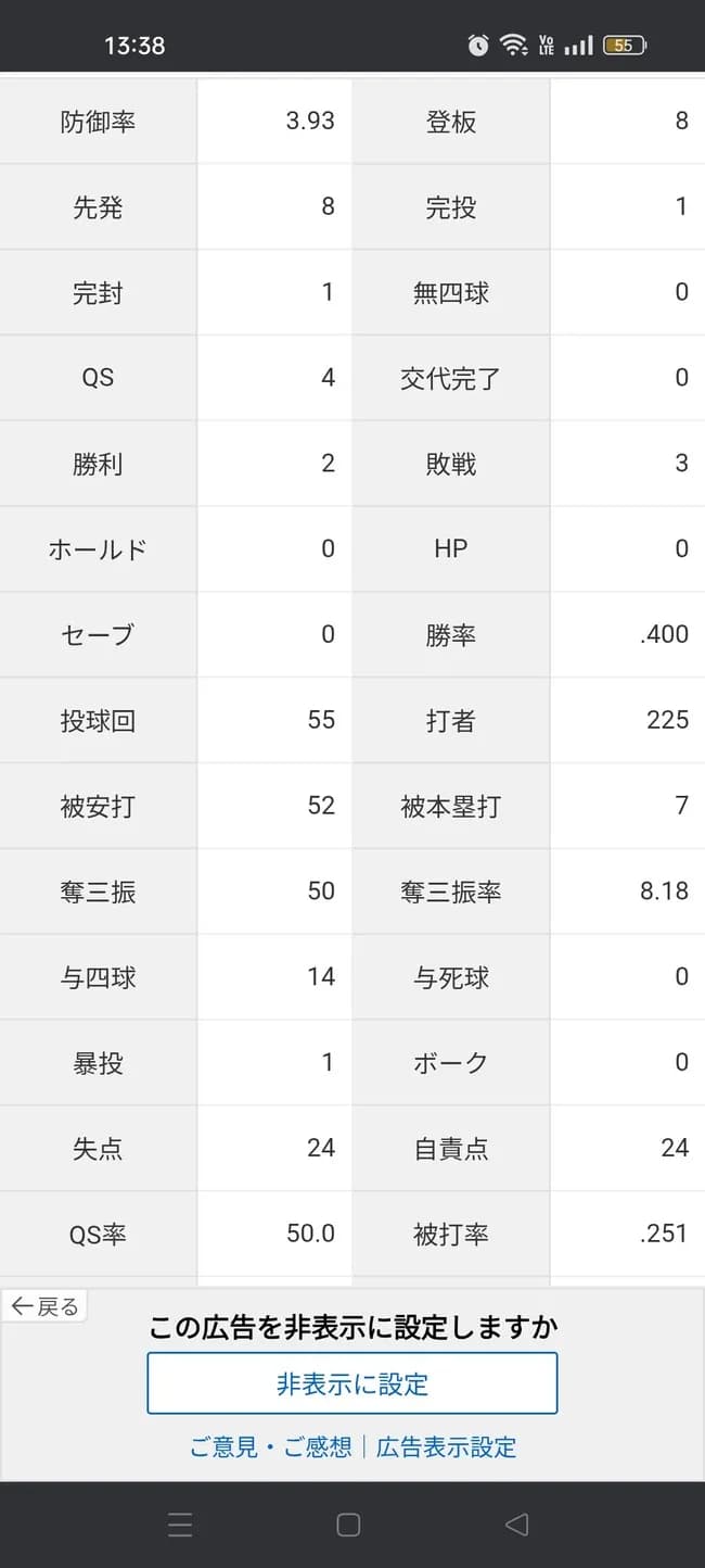 バウアー（9億円）「防御率3.93 2勝3敗 被打率.251 投球回55 奪三振率8.18」←これについての感想www