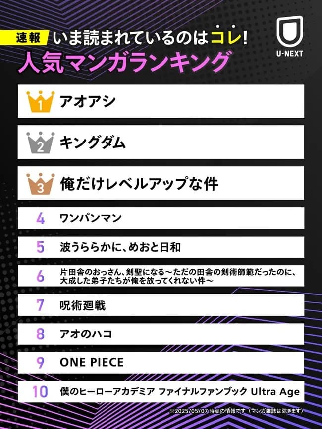 【悲報】今読まれてるマンガランキング、半分ぐらい分からない