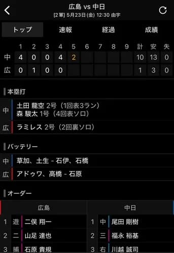【朗報】中日2軍、強すぎる