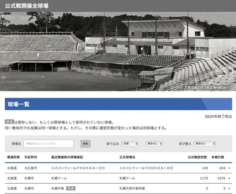 何十年もプロ野球公式戦をやってない県