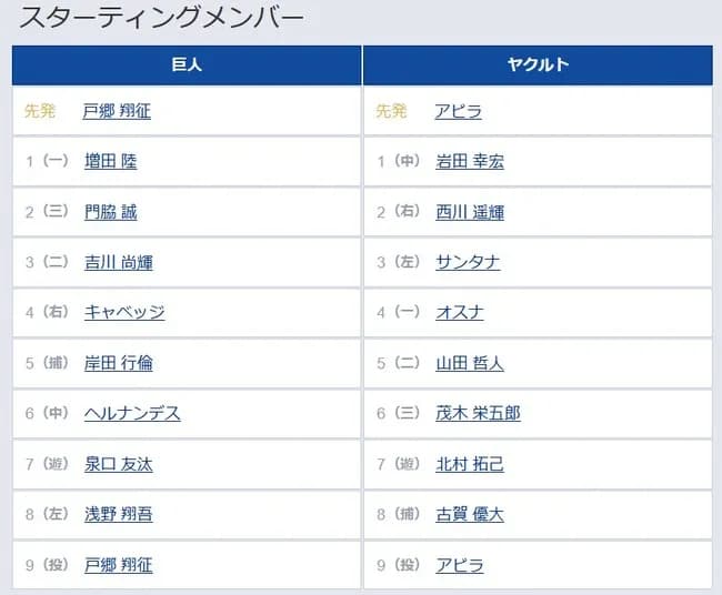 【巨人対ヤクルト12回戦】5（捕） 岸田 行倫　9（投） 戸郷 翔征