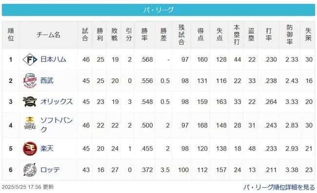 【パスレ】公-猫-檻==鷹==鷲===-鴎【5/25】