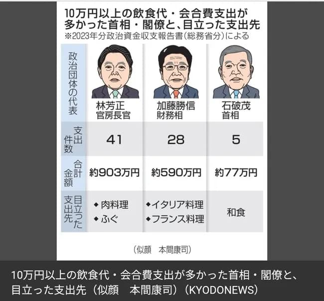 国会議員、ご飯食べすぎて炎上ｗｗｗｗｗｗｗｗｗｗｗｗｗ