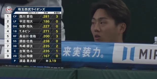 3番DH牧野！？！？！？