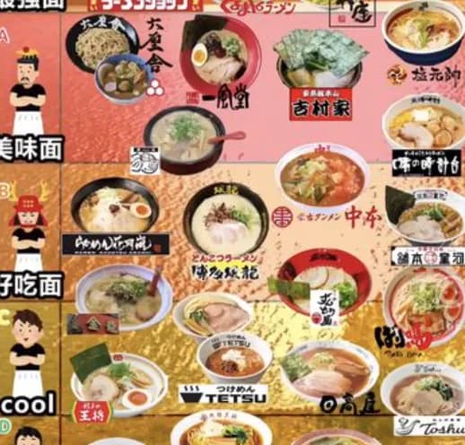 【画像】中国人「日本のラーメン屋、格付け完了！」ｗｗｗｗｗｗｗｗ