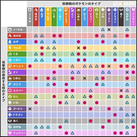 三大ポケモン謎相性「格闘→虫が半減」「鋼→草が半減」