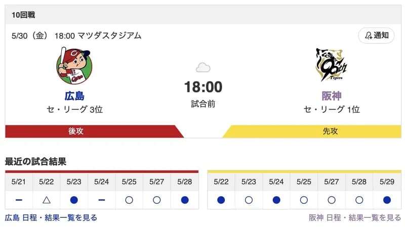 【虎実況】[5月30日]阪神 vs カープ 10回戦（マツダ）18:00～