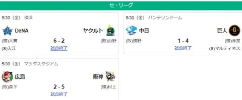 5/30中日反省会〜再び借金5〜