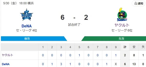 【試合結果】ヤクルト2-6ベイスターズ　山野5回5失点　内山赤羽にタイムリー