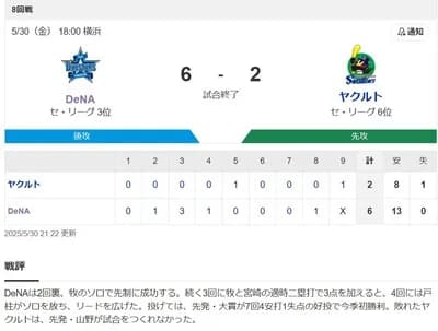 【ベテラン戸柱】DeNA集合