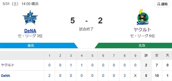 【試合結果】ヤクルト2-5ベイスターズ　同点に追いつくも小澤被弾で4連敗