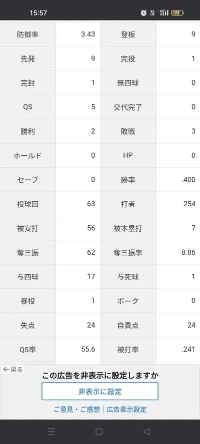 バウアー「2勝3敗 防御率3.43 投球回63 奪三振率8.86 被打率.241」←これについての率直な感想wwww