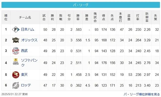 【パスレ】公=-檻=猫=鷹==-鷲====-鴎【5/31】