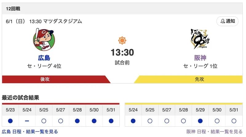 【虎実況】[6月1日]阪神 vs 広島 12回戦（マツダ）13:30～