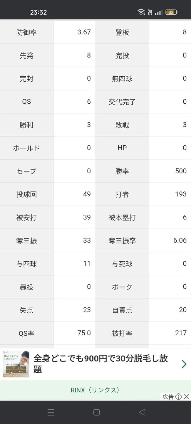 上沢直之「3勝3敗 防御率3.67 投球回49 奪三振率6.06 whip1.02」←これについての率直な感想ｗｗｗ
