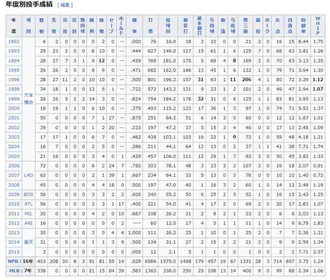 斎藤隆(36)「MLBに挑戦したい」野球ファン「思い出メジャーやろなぁ...」