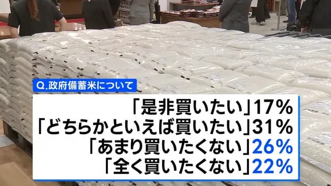 備蓄米　買いたくない48% これガチ？