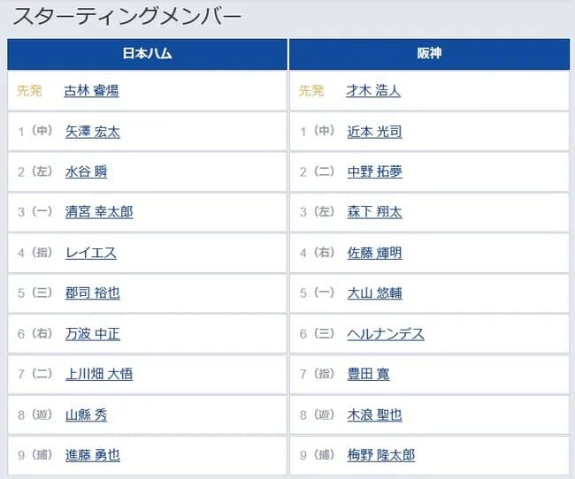 【日本ハム対阪神1回戦】7（指） 豊田 寛