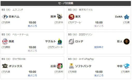 【朗報】本日の交流戦、セリーグが全勝しそうｗｗｗｗｗｗｗｗｗ