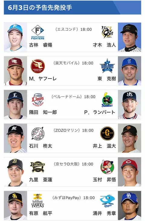 いよいよ今日から交流戦開始！初戦の予告先発www