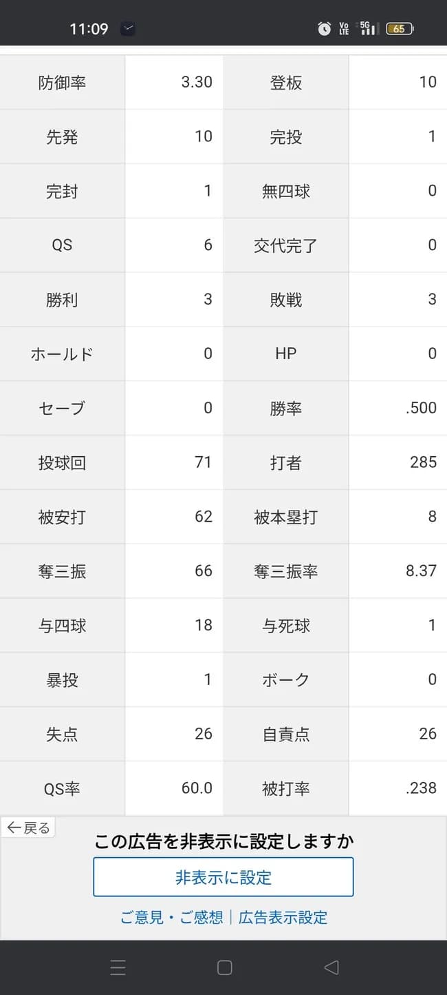バウアー「3勝3敗 防御率3.30 投球回71 奪三振率8.37 whip1.13」←これについての率直な感想wwwww