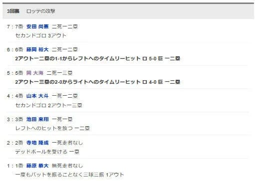 巨人、パ・リーグ打率最下位ロッテにボコボコにされる
