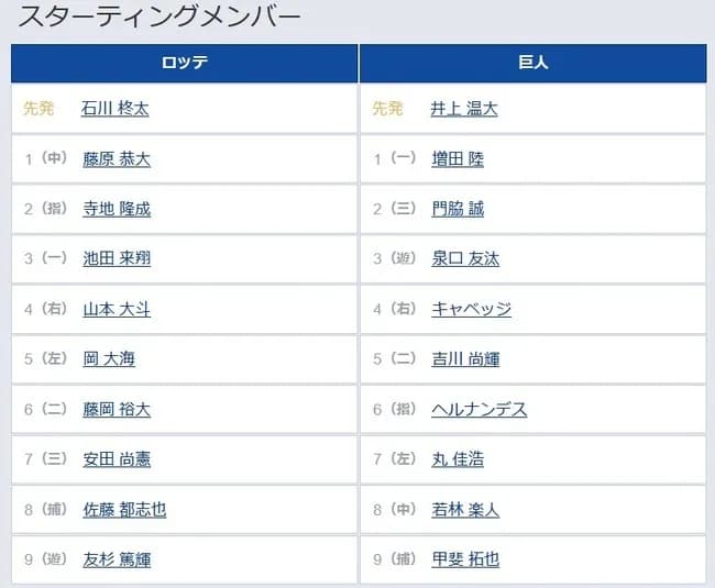 【ロッテ対巨人1回戦】6（指） ヘルナンデス　7（左） 丸 佳浩