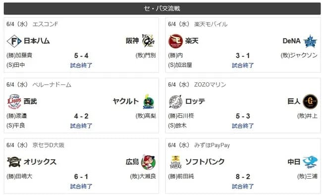 セ・リーグ球団が３年ぶりの全敗　交流戦史上６度目の悪夢