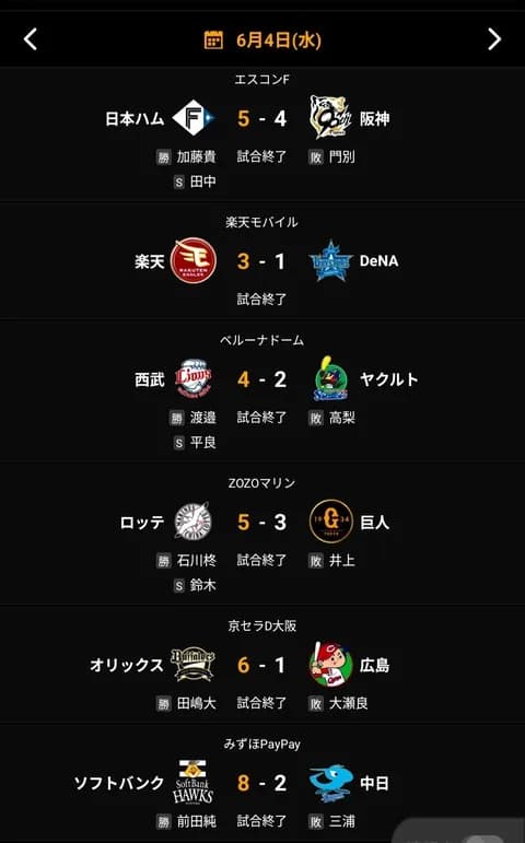 パ・リーグ、本日全勝！！