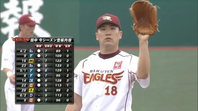 田中将大(25)　防1.27 24勝 0敗 1S👈なにこれ