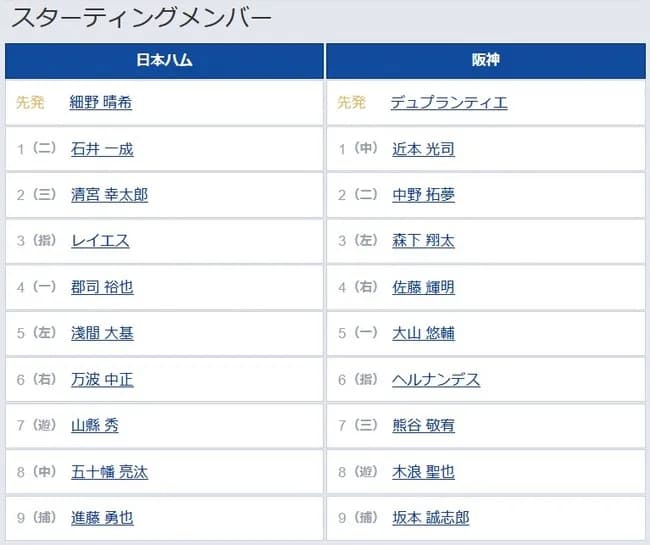 【日本ハム対阪神3回戦】6（指） ヘルナンデス　7（三） 熊谷 敬宥