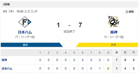 【敗北】ハムファン解散