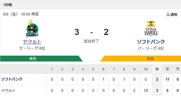 【試合結果】ヤクルト3☓-2ソフトバンク　延長10回武岡のサヨナラ弾！オスナ9回に同点3号2ラン！