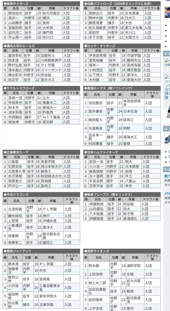 【悲報】長嶋一茂がドラフト1位の不作の年、見事に無名選手しかいない