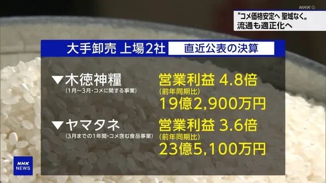 【画像】NHK、進次郎が言わなかった「営業利益500%」の卸売業者を晒してしまうｗｗｗｗｗｗｗｗ