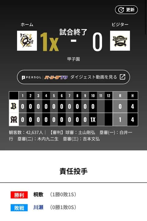オリックス 阪神に0対1で敗北‥東
