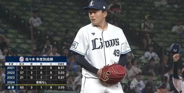 西武・佐々木健が２年ぶり１軍登板「感謝の気持ちでいっぱい」