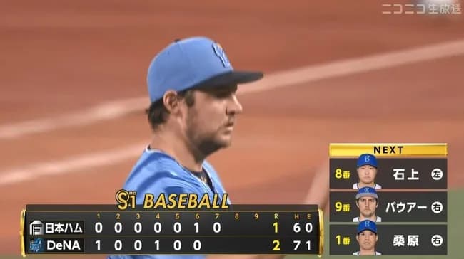 バウアーさん、中４で日ハム相手に７回１失点ｗｗｗｗｗｗｗｗｗｗｗｗｗｗｗ